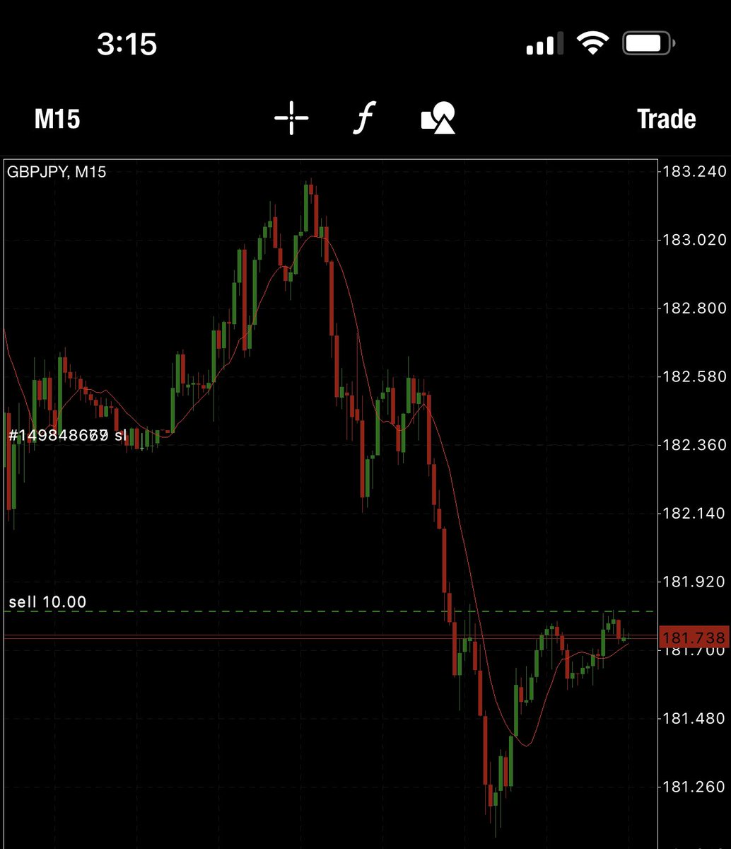 LEAGUE_PASS's tweet image. Once you understand it. It’s hard to UNDO. #ForexisEVER #AskMeHow