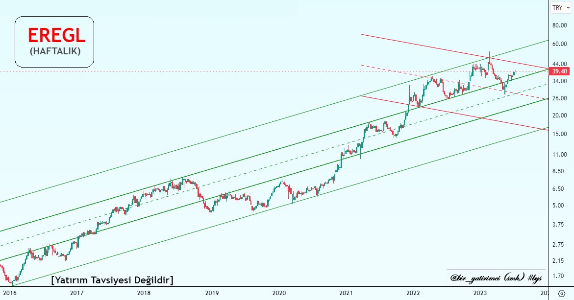 bir_yatirimci's tweet photo. #eregl &amp; #eregl/#usdtry 
Sana yine şiirler yazılacak mı acaba? 🤷‍♂️🤨🤔

[Yatırım Tavsiyesi Değildir]
#bys #borsa #xu100 #bist100 https://t.co/y1BvkWG4KK