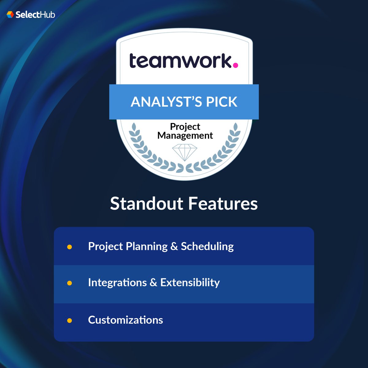 SelectHub's tweet image. We’re thrilled to share the third round of winners for our 2023 Analyst Pick Awards in the project management category: 

@Teamwork 
@Wrike 
@ZohoProjects 

For more insights, visit: hubs.la/Q01X8_RH0 

#projectmanagementsoftware #productspotlight  #projectmanagementtools