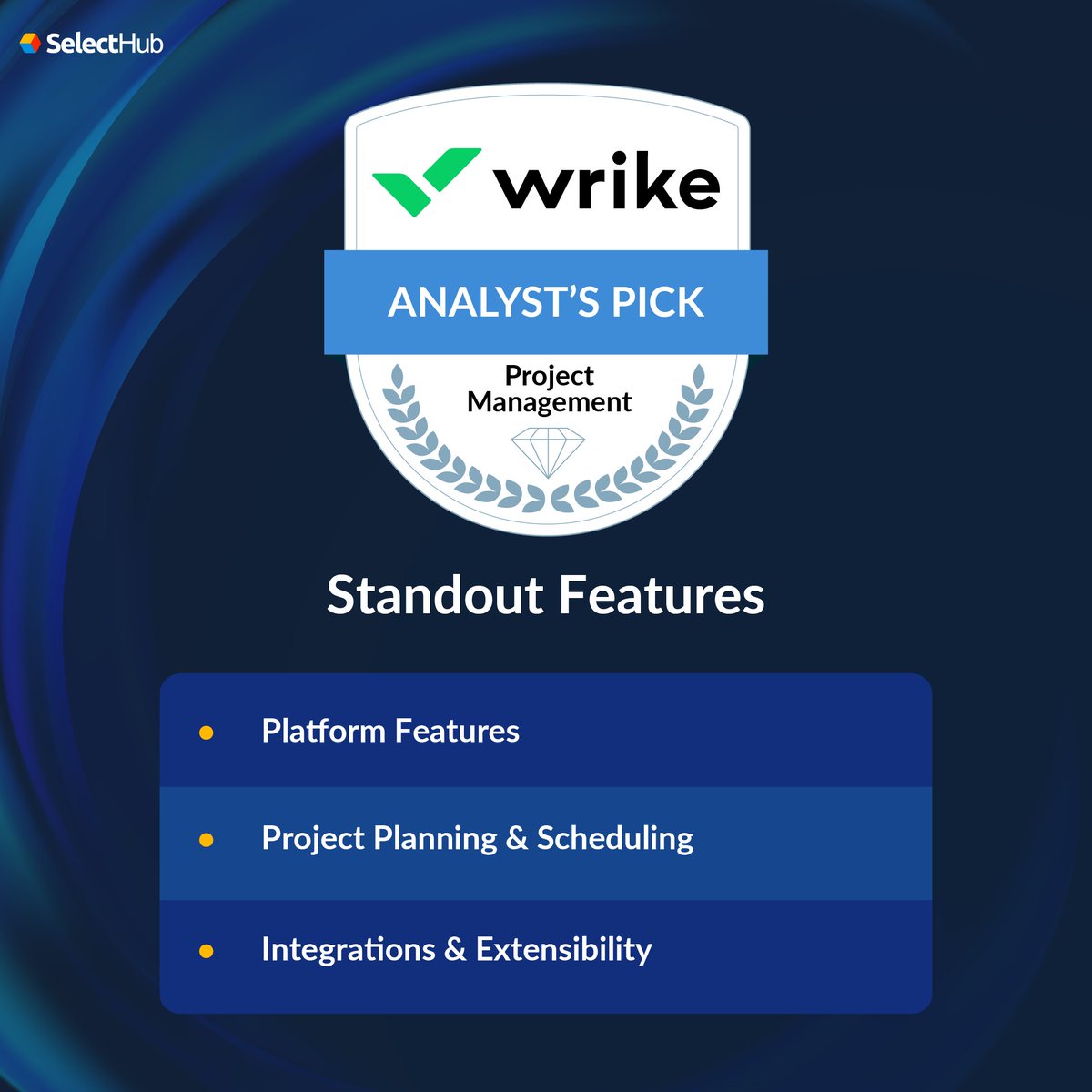 SelectHub's tweet image. We’re thrilled to share the third round of winners for our 2023 Analyst Pick Awards in the project management category: 

@Teamwork 
@Wrike 
@ZohoProjects 

For more insights, visit: hubs.la/Q01X8_RH0 

#projectmanagementsoftware #productspotlight  #projectmanagementtools