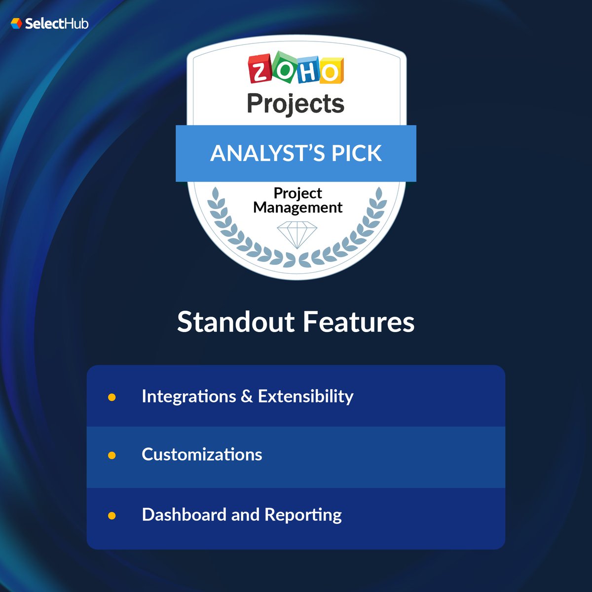 SelectHub's tweet image. We’re thrilled to share the third round of winners for our 2023 Analyst Pick Awards in the project management category: 

@Teamwork 
@Wrike 
@ZohoProjects 

For more insights, visit: hubs.la/Q01X8_RH0 

#projectmanagementsoftware #productspotlight  #projectmanagementtools