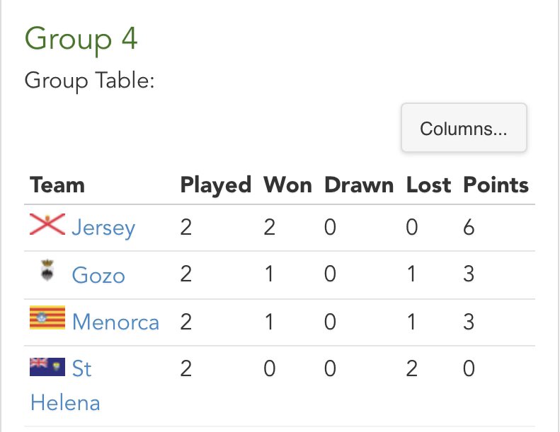 Jersey Football Association 🇯🇪 on Twitter "This is how we look going