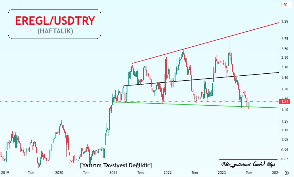 bir_yatirimci's tweet photo. #eregl &amp; #eregl/#usdtry 
Sana yine şiirler yazılacak mı acaba? 🤷‍♂️🤨🤔

[Yatırım Tavsiyesi Değildir]
#bys #borsa #xu100 #bist100 https://t.co/y1BvkWG4KK