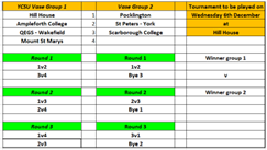 U18 Independent Cup: