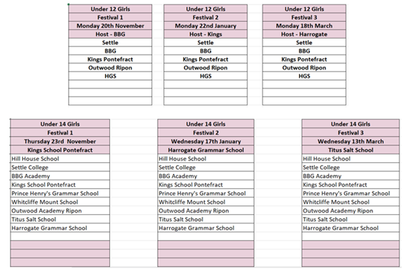 U12 and U14 Girls Festivals: