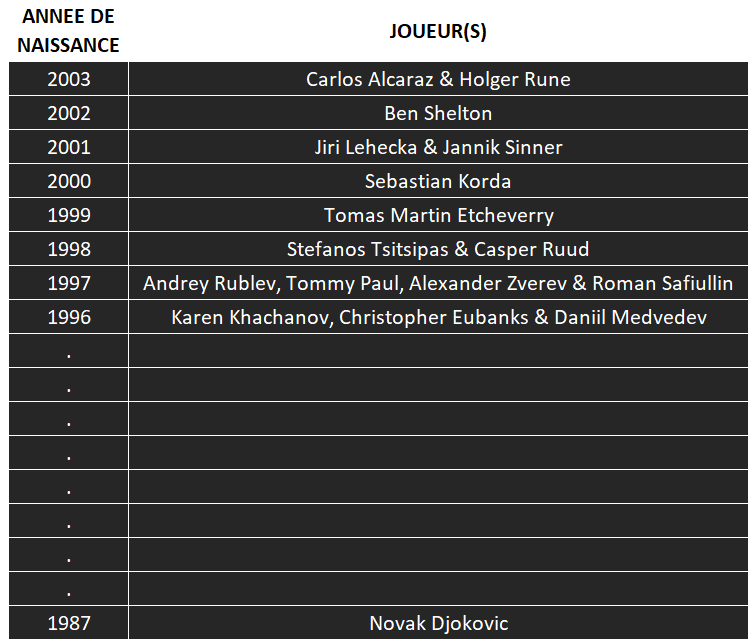 Jeu, Set et Maths tweet media