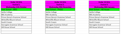 U16 Girls Festivals: