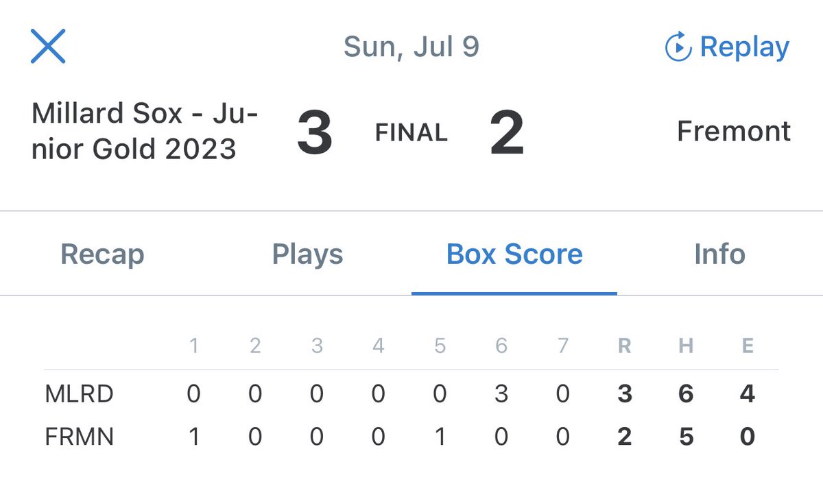 Millard Sox Gold JV (@jv_millard) on Twitter photo 🚨⚾️Final July 9 Gm2⚾️🚨
MSG-3
Fremont-2
<a href="/ringlebkyle27/">Kyle Ringleb</a> 2IP 2K/1-3 R
<a href="/kamryn_rippy/">Kamryn Rippy</a> IP SO/1-2 R BB 2B RBI
<a href="/myles_clymer/">Myles Clymer</a> 2IP/BB
<a href="/JosephK55900670/">Joseph King</a> 2IP 3K
<a href="/NateFrench29/">Nate French</a> 2-3 2B RBI
<a href="/_Kane_Good_/">Kane Good</a> 2-3 🚨⚾️Final July 9 Gm2⚾️🚨
MSG-3
Fremont-2
<a href="/ringlebkyle27/">Kyle Ringleb</a> 2IP 2K/1-3 R
<a href="/kamryn_rippy/">Kamryn Rippy</a> IP SO/1-2 R BB 2B RBI
<a href="/myles_clymer/">Myles Clymer</a> 2IP/BB
<a href="/JosephK55900670/">Joseph King</a> 2IP 3K
<a href="/NateFrench29/">Nate French</a> 2-3 2B RBI
<a href="/_Kane_Good_/">Kane Good</a> 2-3