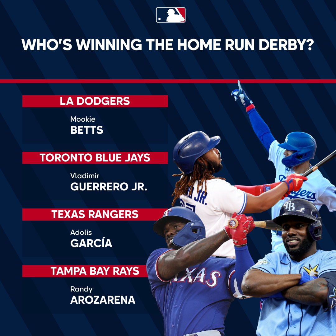 MLB Europe On Twitter Who s Winning The 2023 HRDerby Https t co mlb-europe-on-twitter-who-s-winning-the-2023-hrderby-https-t-co