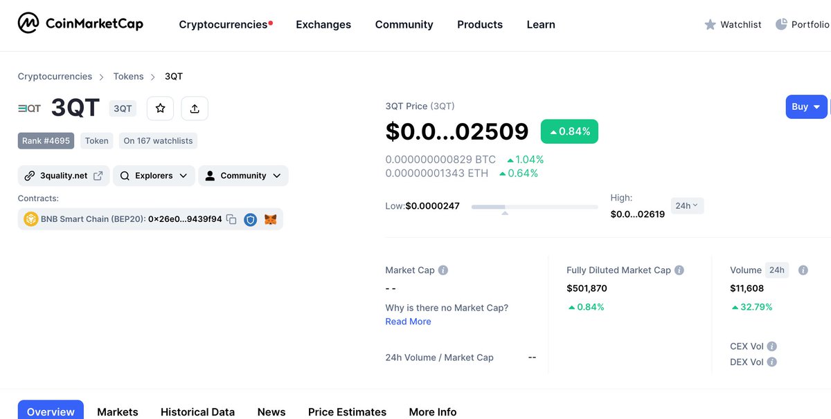 Today's $3QT price and volume as of 12:11 EST. #Crypto #cryptocurrency #CryptoNews #cryptonerds