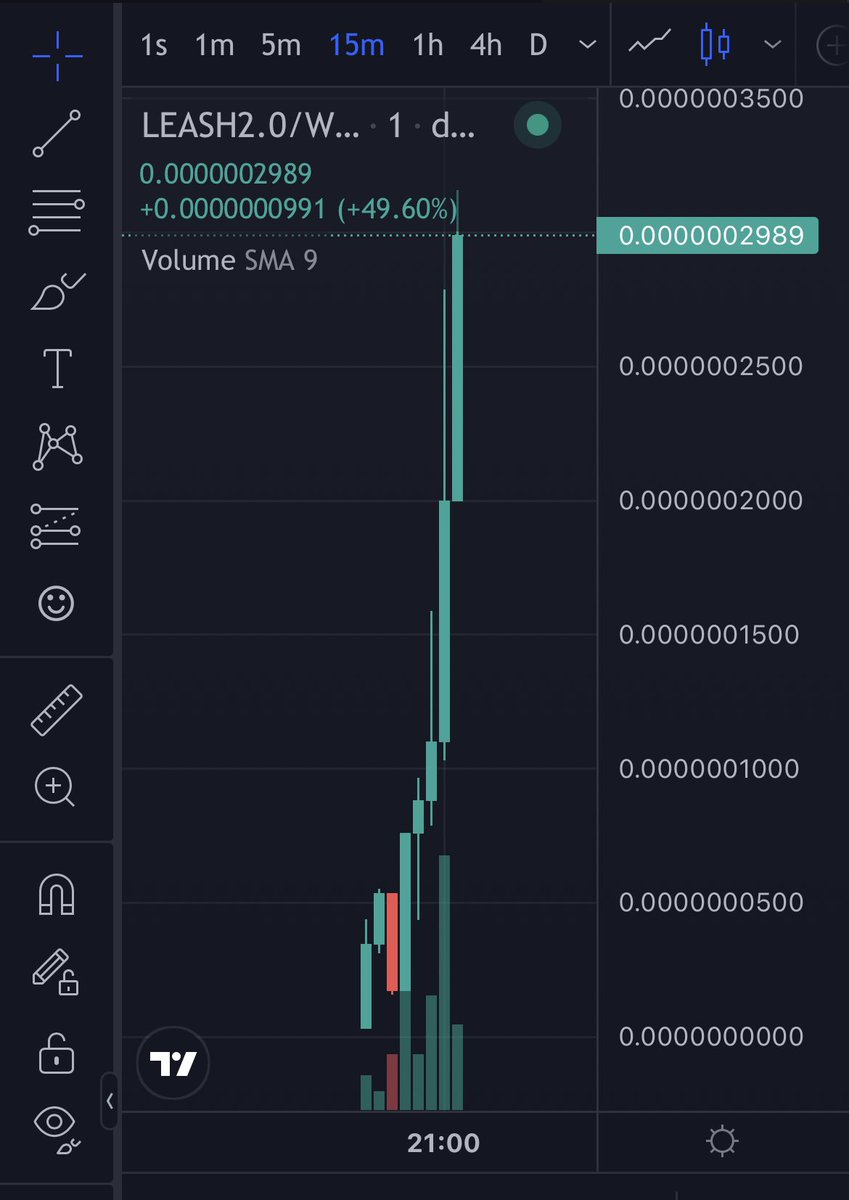 CryptoLord100x's tweet photo. #LEASH2
50k to 300k in an hour , my fam printing 💸💸💸!
6x 🔥🔥🔥!
Heard its the wassie's team , if thats true it might do a few millions 💎!
https://t.co/1WzvNyY5ch
Still fading? Join: https://t.co/yN4dRzhJ5K https://t.co/ygwemqcivN