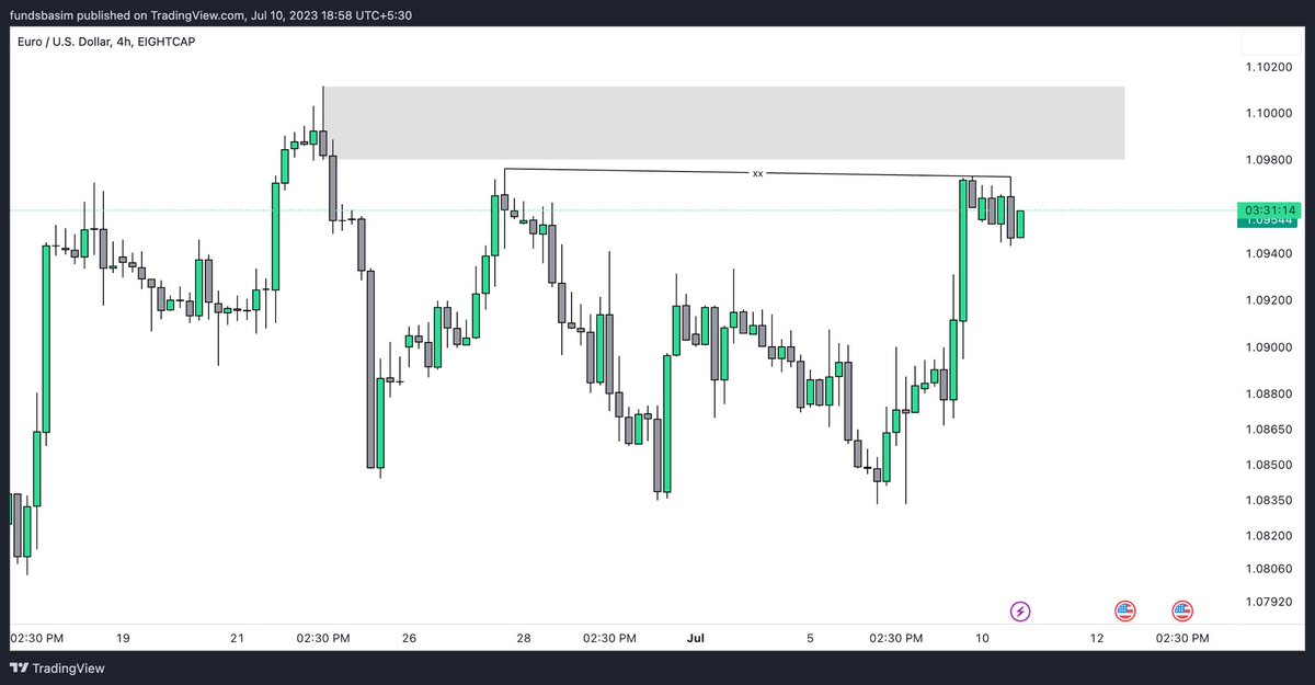 EU Short ⬇️
#forex

linktr.ee/Trade_sage