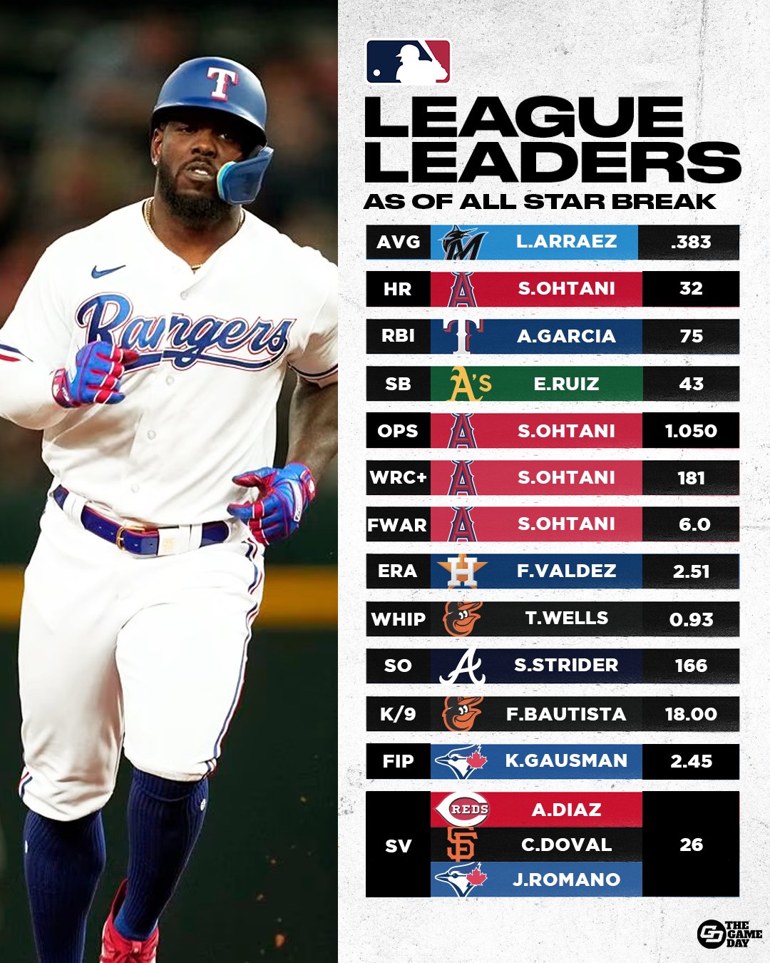 The Game Day MLB on X