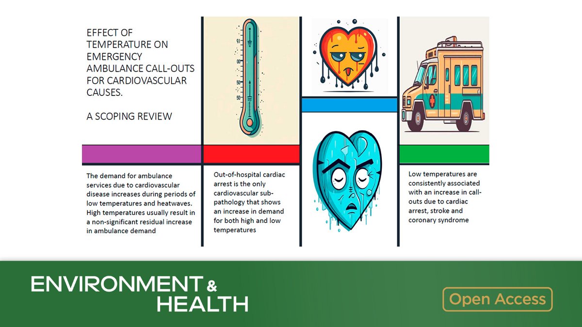 Effect of Temperature on Emergency Ambulance Call-Outs for #Cardiovascular Causes

A review by Dominic Royé et al <a href="/locodelpelorojo/">Miguel Ángel Medina</a> <a href="/FIClima/">Fundación para la Investigación del Clima-FIClima</a> 

🔓 Open access in Environment &amp; Health 👉 go.acs.org/5tu