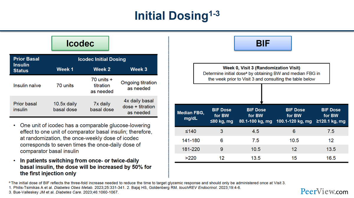 PeerView's tweet photo. BIF and icodec are both in phase 3 development and permit once-weekly #insulin injection. Accordingly, doses are about 7x higher than once-daily basal insulin. #EndoChat https://t.co/ZaHh2uyXPP