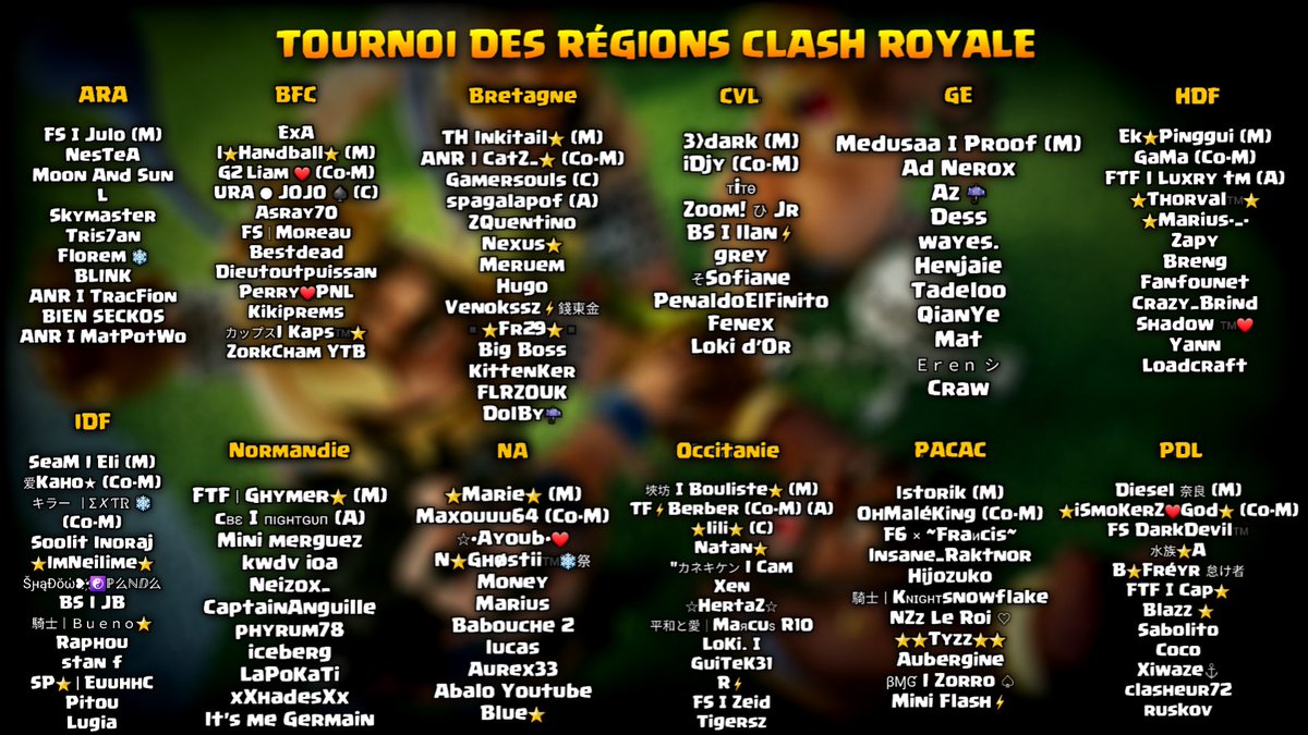 Voici les équipes pour cette nouvelle édition du Tournoi des Régions Clash Royale ! 🏆