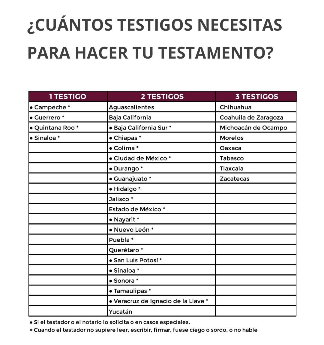 Guadalupe Díaz Carranza tweet media