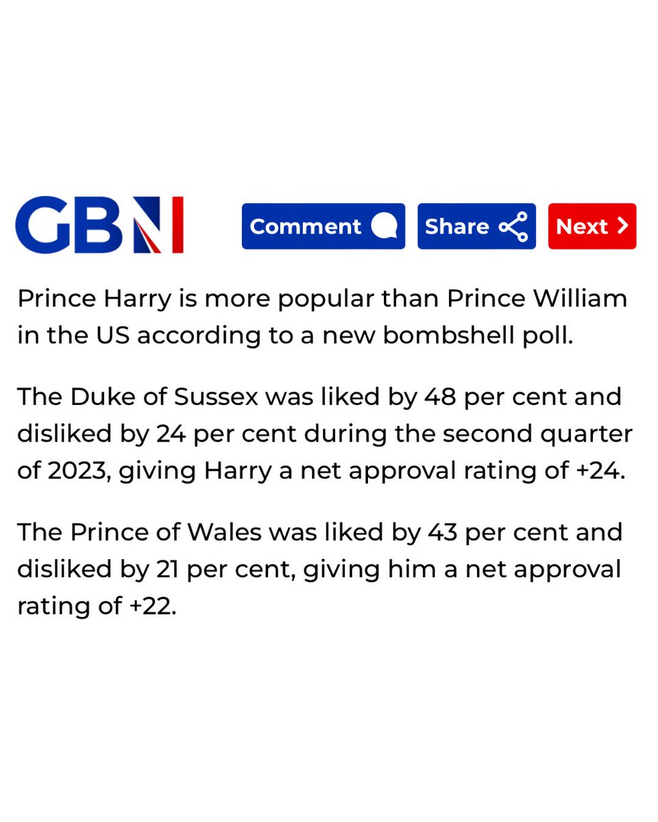 🚨CORRECTION🚨 👑 Catherine, Princess of Wales, MOST POPULAR Royal in U.S. by 11% 🇺🇸 1. Kate—35% 2. Harry—24% 3. Wills—22% Harry is just a more familiar face here. But look out, everyone! 🫨 New blow! 😂 #PrinceandPrincessofWales #CatherinePrincessOfWales #PrinceHarryExposed