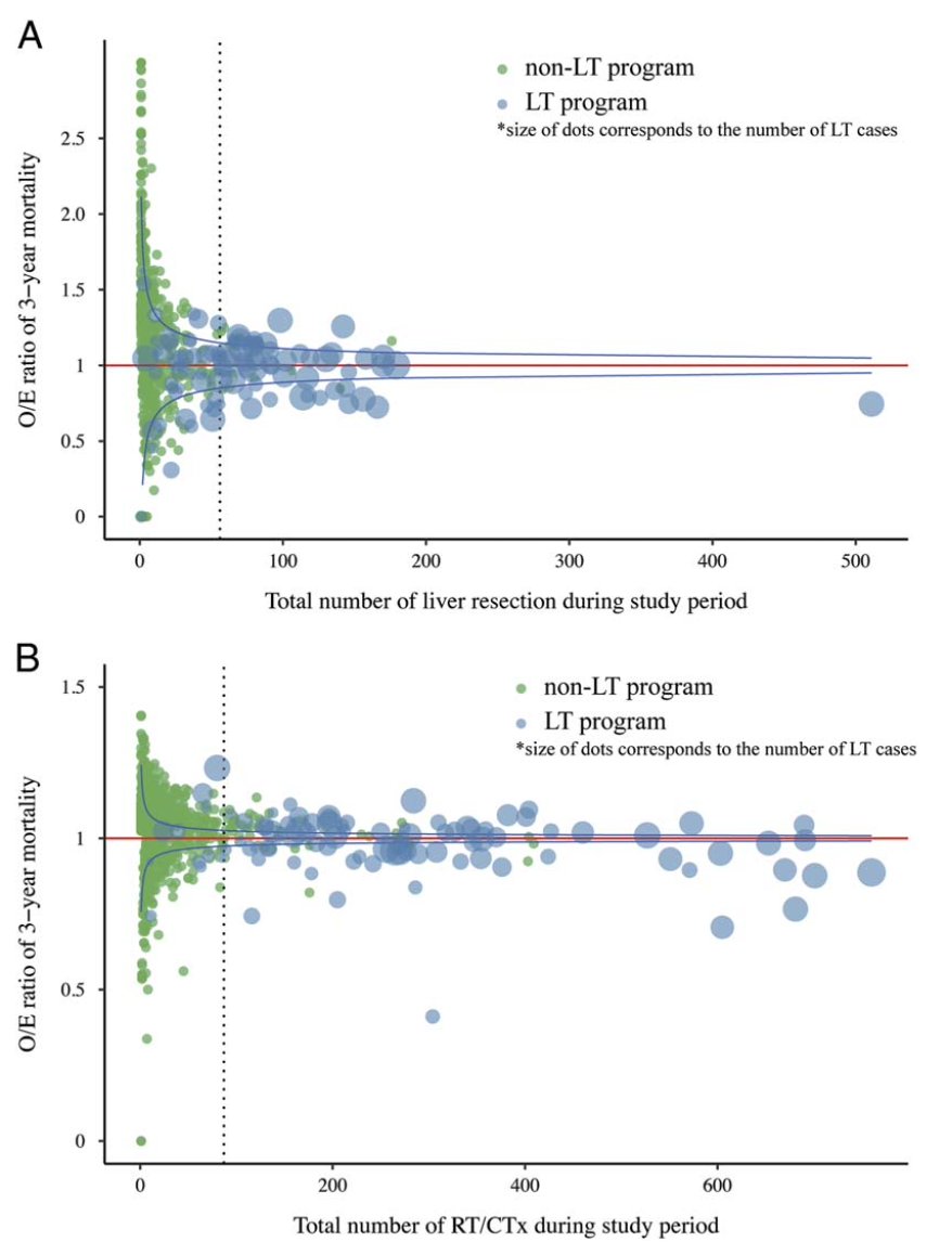 Yutaka Endo 遠藤泰 (@yutakaendosurg) on Twitter photo My research paper on the impact of a Liver #Transplant Program on the outcomes of #Hepatocellular #Carcinoma has finally been published in <a href="/AnnalsofSurgery/">Annals of Surgery</a>! 📚🎉 journals.lww.com/annalsofsurger…
Special thanks to <a href="/timpawlik/">Timothy M. Pawlik</a> <a href="/KazuS123456789s/">Kazu Sasaki</a> and TEAM❕ My research paper on the impact of a Liver #Transplant Program on the outcomes of #Hepatocellular #Carcinoma has finally been published in <a href="/AnnalsofSurgery/">Annals of Surgery</a>! 📚🎉 journals.lww.com/annalsofsurger…
Special thanks to <a href="/timpawlik/">Timothy M. Pawlik</a> <a href="/KazuS123456789s/">Kazu Sasaki</a> and TEAM❕