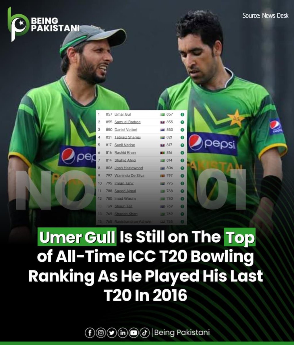 iAbbasAfridi55's tweet photo. MaShaAllah he's still on the top👏. Once a lengend is always legend🫡❤️ @mdk_gul
#umargul #guldozer https://t.co/yLji1upHR0