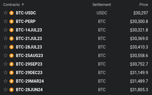#bitcoin futures basis at 5% annually (buy spot BTC at $30,300 and sell BTC one year in the future at $31,800). Not yet the juicy 30% of 2021, but I will be watching BTC futures basis closely.
youtube.com/@PlanB_Bitcoin