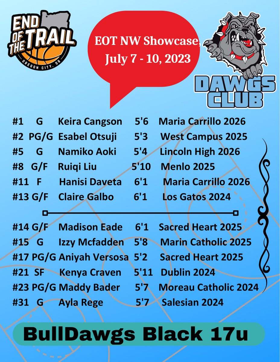 BullDawgs Basketball (@coachfzs) on Twitter photo 