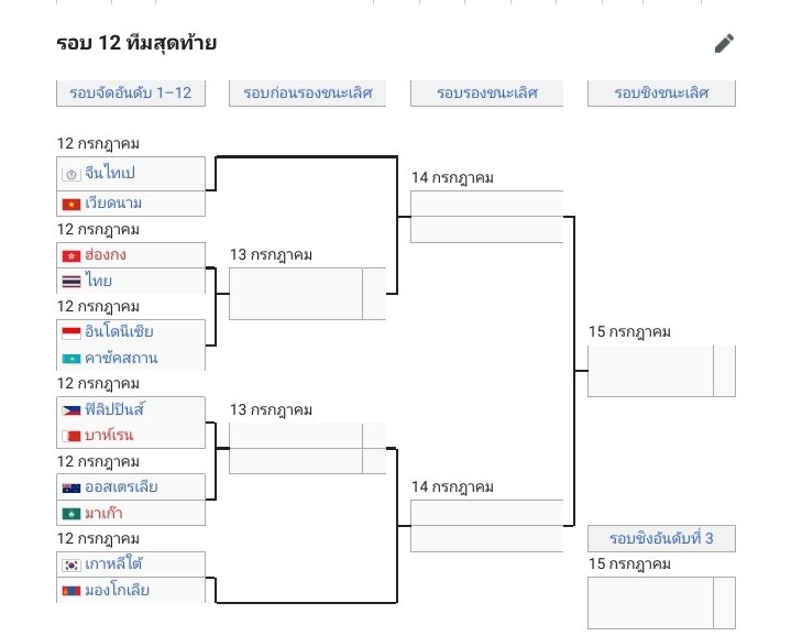 wisdomofvolley's tweet photo. ผลการจับสลากประกบคู่ รอบ 12 ทีมสุดท้าย ของ AVC Challenge Cup ชาย เริ่ม แข่งวันที่ 12 

#วอลเลย์บอลไทย #วอลเลย์บอล #วอลเลย์บอลสาวไทย #วอลเลย์บอลทีมชาติไทย #วอลเลย์บอลหญิง #วอลเลย์บอลหญิงไทย #วอลเลย์บอลชาย
#volleyball
#วอลเลย์บอลชายทีมชาติไทย #ทีมชาติไทย #AVCChallengeCup2023 https://t.co/sVtXQigVw4