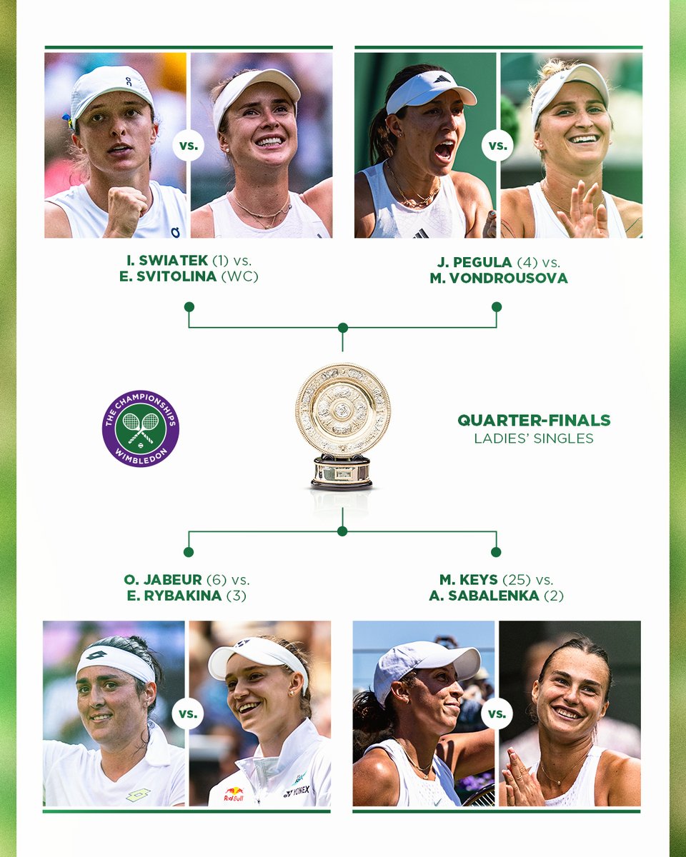 Wimbledon's tweet image. The Ladies&apos; Singles quarter-finals are set.

#Wimbledon