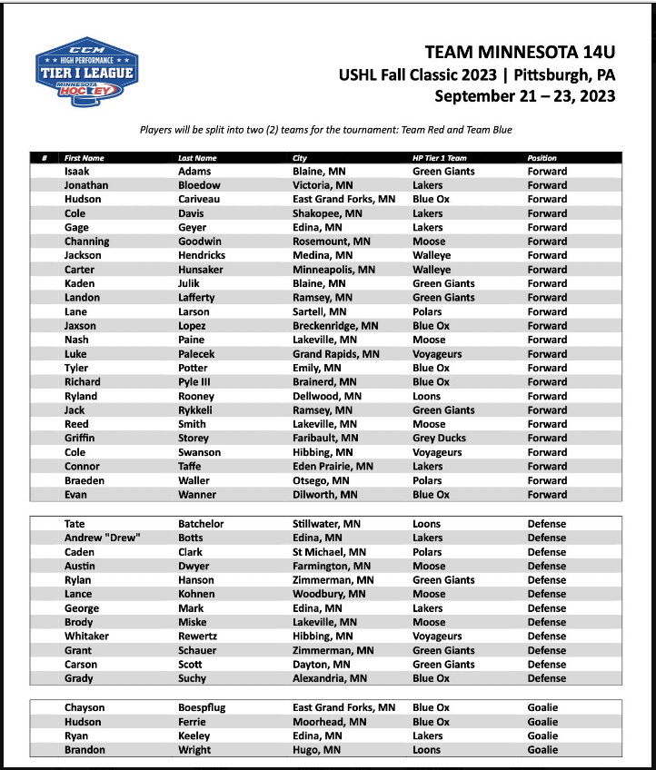 Hibbing/Chisholm Peewee A on Twitter "Congratulations to both Whitaker