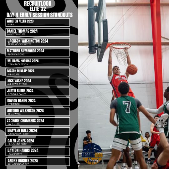 Day 4 early standouts #RLHoops