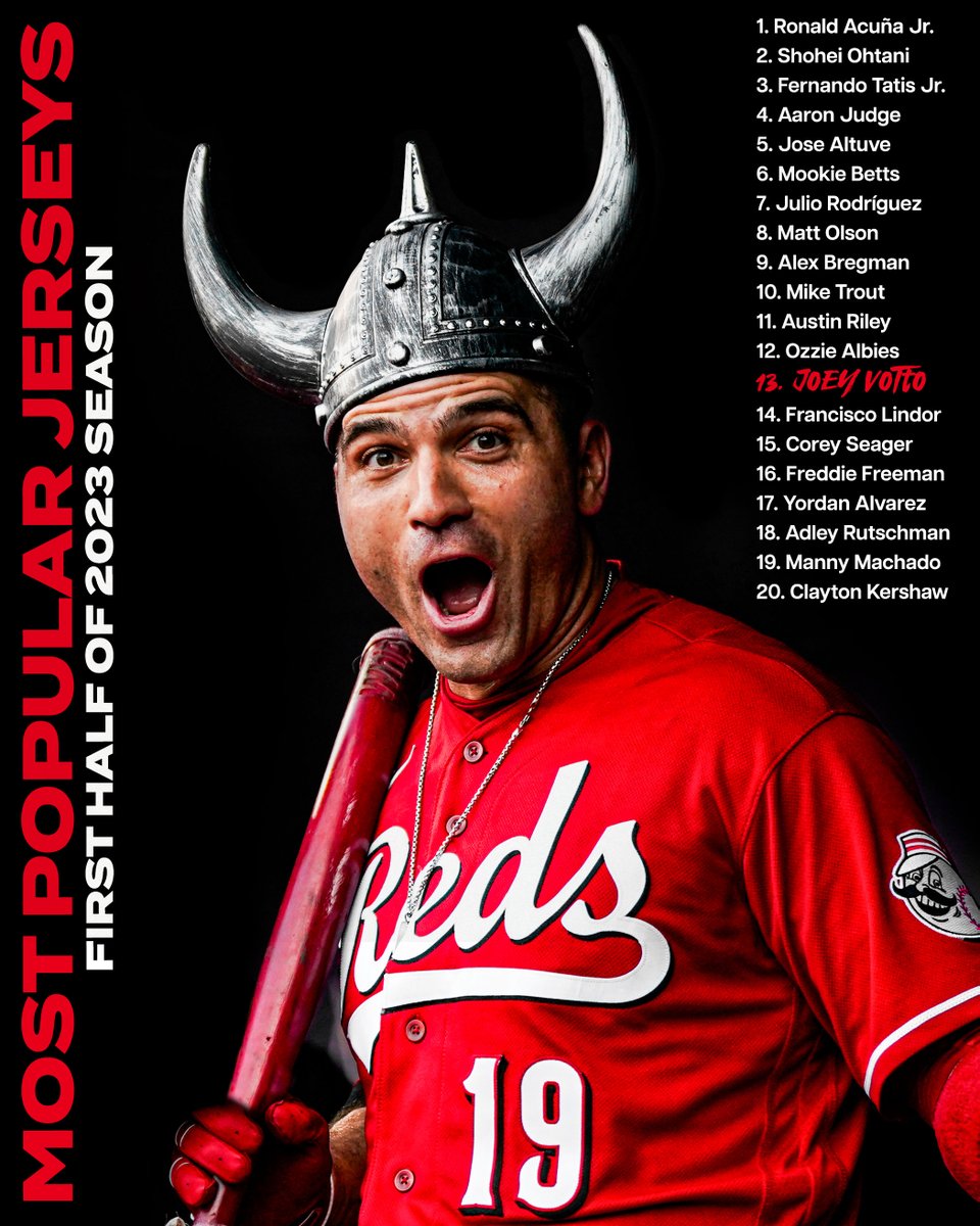 Reds's tweet photo. Jersey still bangs

@JoeyVotto https://t.co/Ve4fwOUL8L