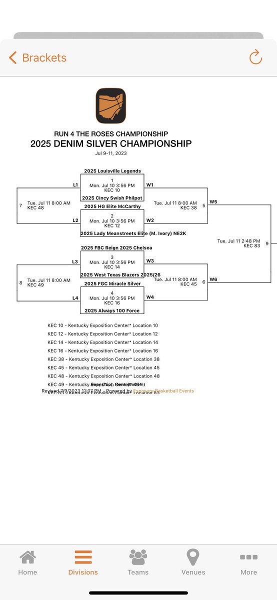 Bracket play begins today. Let’s Go!!! <a href="/AdriyannaPhill1/">Adriyanna Phillips</a> <a href="/AveryElsworth/">Avery Elsworth</a> <a href="/AylaTurk2025/">Ayla Turk</a> <a href="/maleasteele/">malea</a> <a href="/LaneyZiliak/">laneyyy</a> <a href="/BMekynzi/">beck.mekynzi@icloud.com</a> <a href="/kamrynjarvis1/">Kamryn Jarvis</a> @Kierrabolen24 Addison Robbins