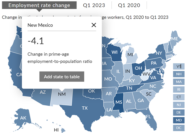 pew-states-on-twitter-what-do-employment-rate-dips-mean-for-state