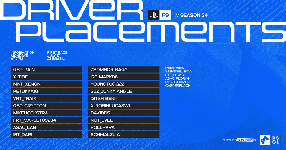 F9 for this season in <a href="/PremierSimGL/">PSGL</a>. First season without line so we’ll see where we end up.

<a href="/TTLesport/">TTL_eSports</a>