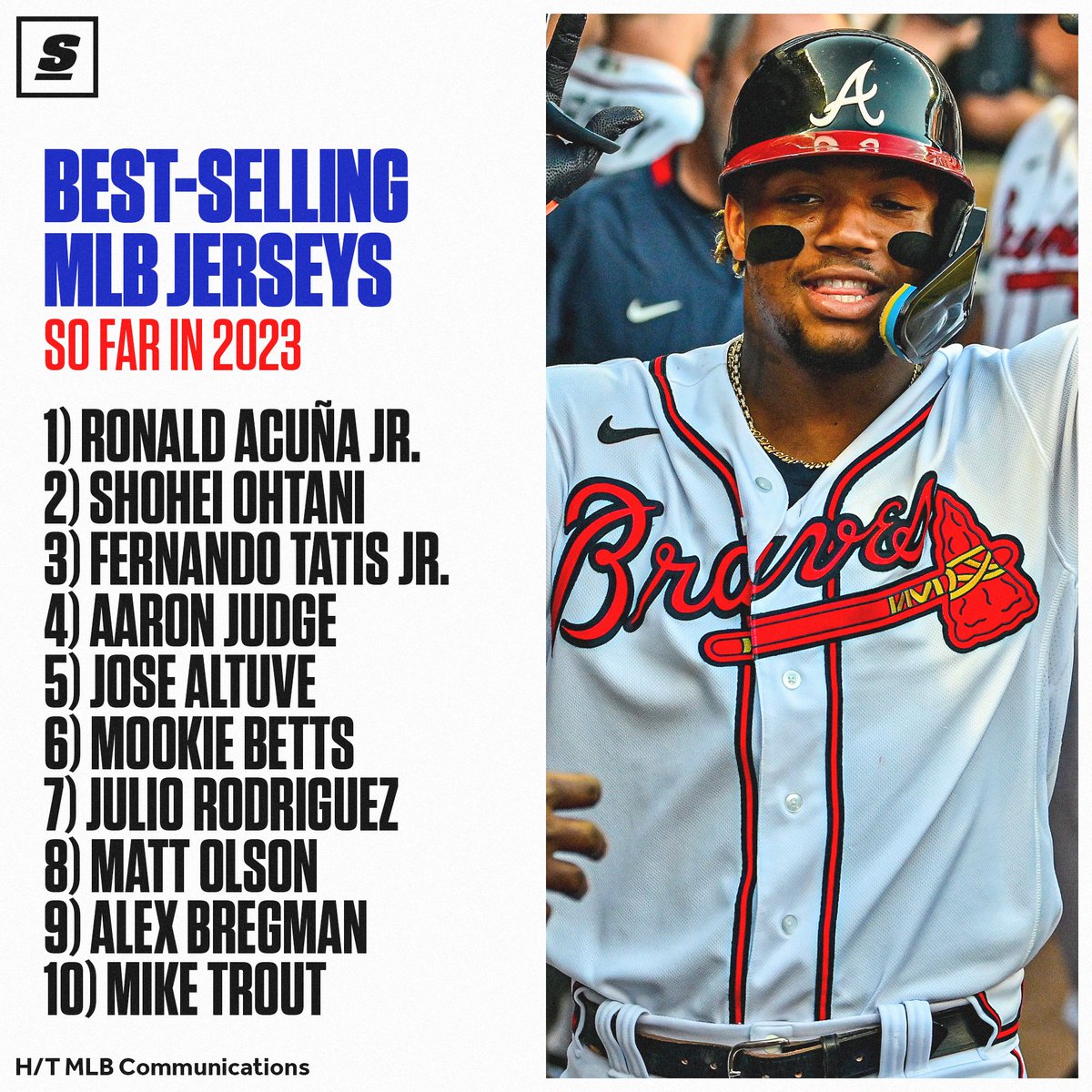 theScore on X: The top-selling MLB jerseys so far in 2023