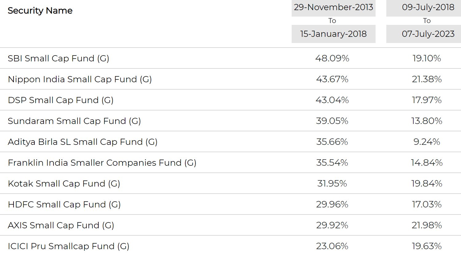 B Padmanaban padmanaban fortuneinvestment in On Twitter ActusDei B padmanaban padmanaban fortuneinvestment in on twitter actusdei