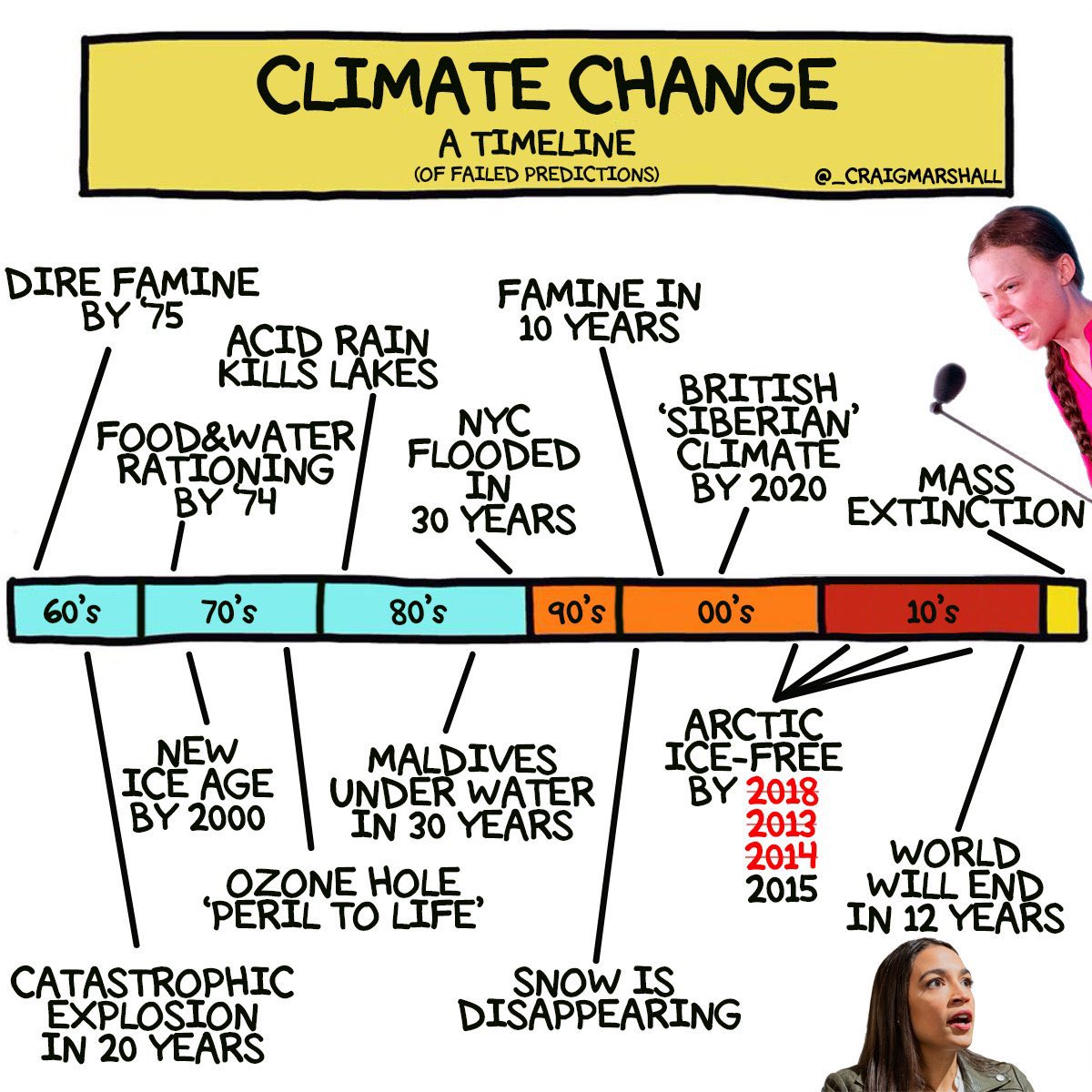 spence66241's tweet photo. @MikeHudema https://t.co/7q3EWhqapV