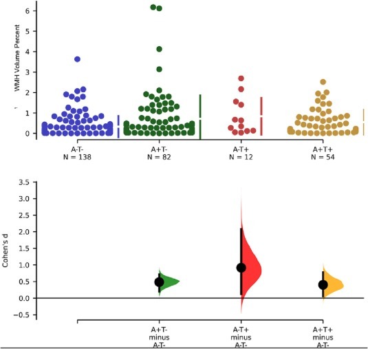 Lab of Neuro Imaging (@uscloni) on Twitter photo ๐๐ง  Check out a NEW PAPER by Sierra Alban <a href="/JeiranC/">jeiran</a> <a href="/fsepehrband/">Farshid Sepehrband</a> <a href="/kirstenmlynch/">Kirsten Lynch</a>: The association between white matter hyperintensities and amyloid and tau deposition.
๐ bit.ly/44dpD5k
#AlzheimersDisease ๐๐ง  Check out a NEW PAPER by Sierra Alban <a href="/JeiranC/">jeiran</a> <a href="/fsepehrband/">Farshid Sepehrband</a> <a href="/kirstenmlynch/">Kirsten Lynch</a>: The association between white matter hyperintensities and amyloid and tau deposition.
๐ bit.ly/44dpD5k
#AlzheimersDisease