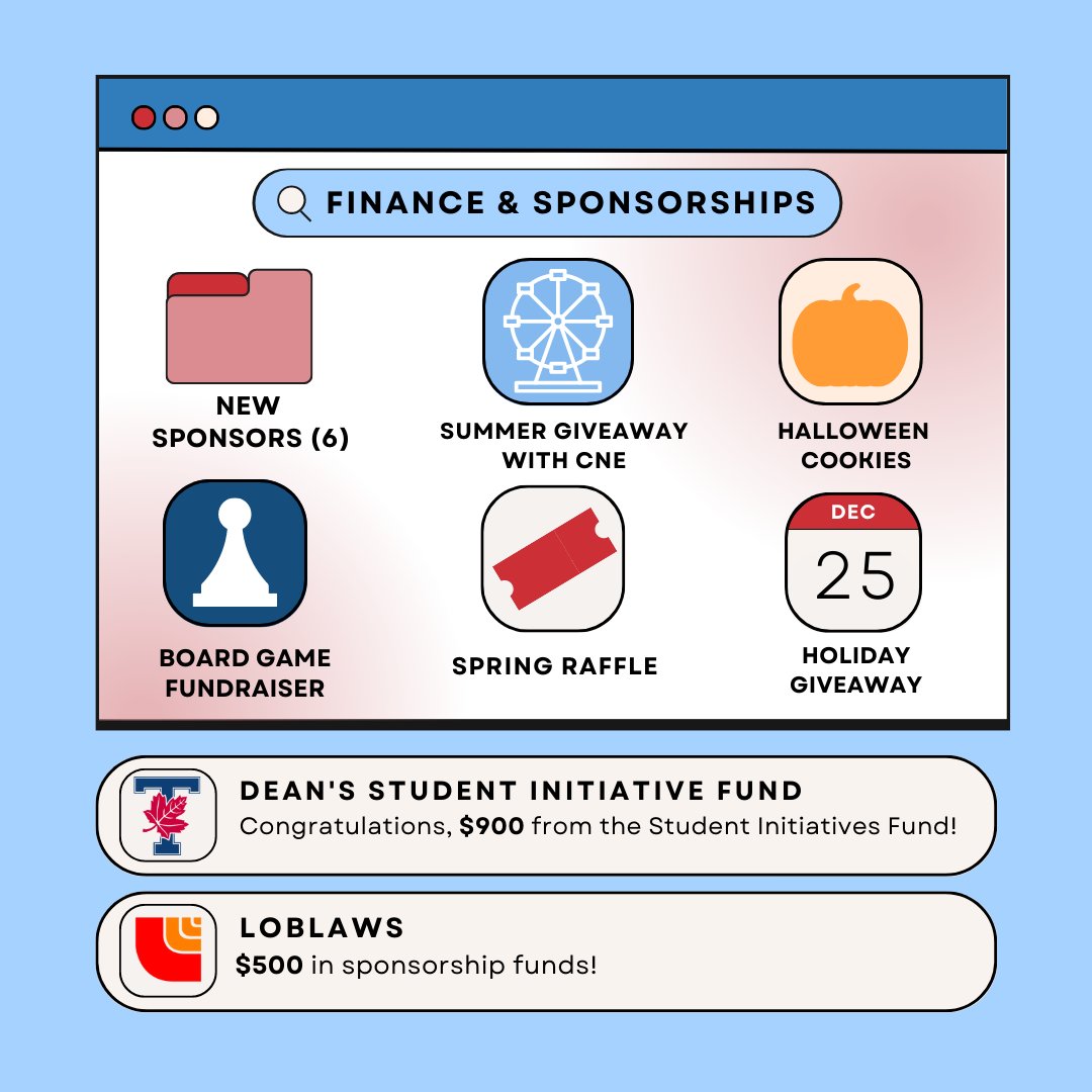 hemoglobaluoft's tweet photo. Thank you for accompanying us during another year of raising awareness for blood diseases in Asia! Here are some of the achievements of the 2022-2023 UofT Hemoglobal Team 🥳💫 We’re excited for what’s to come in 2023-2024, so keep your eyes out for more exciting initiatives! 🌐❤️‍🩹 https://t.co/IhDBsU1Xvt