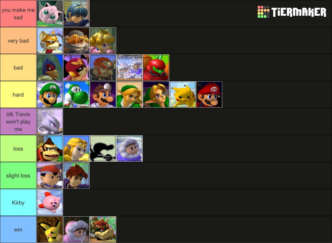 unclebunga's tweet image. wanted to post my mu chart and see how it changes after solo maining for a while