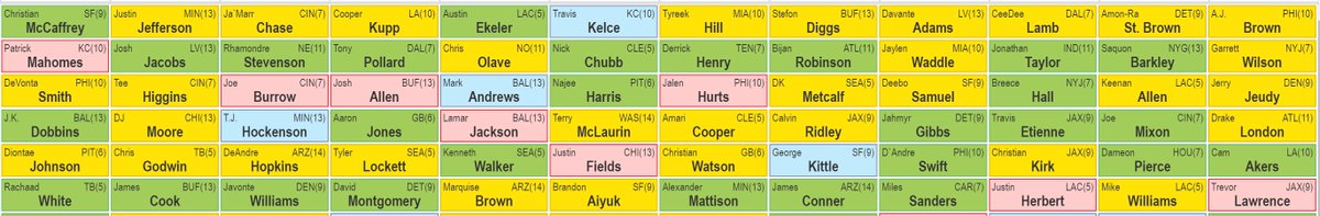 First 6 rounds in a current BB10s Championship draft. $10,000 grand prize. Sign up for a draft TODAY at bestball10s.com