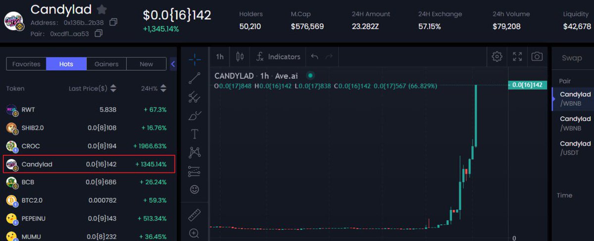 From now on, the Candylad team will officially resume operations！

avedex.cc/token/0x136bfc…

Candylad Contract：
0x136bfcdec5db31b565052451ad806014ab9f2b38

Official info:
candylad.finance
t.me/Candylad
x.com/CandyladBsc
