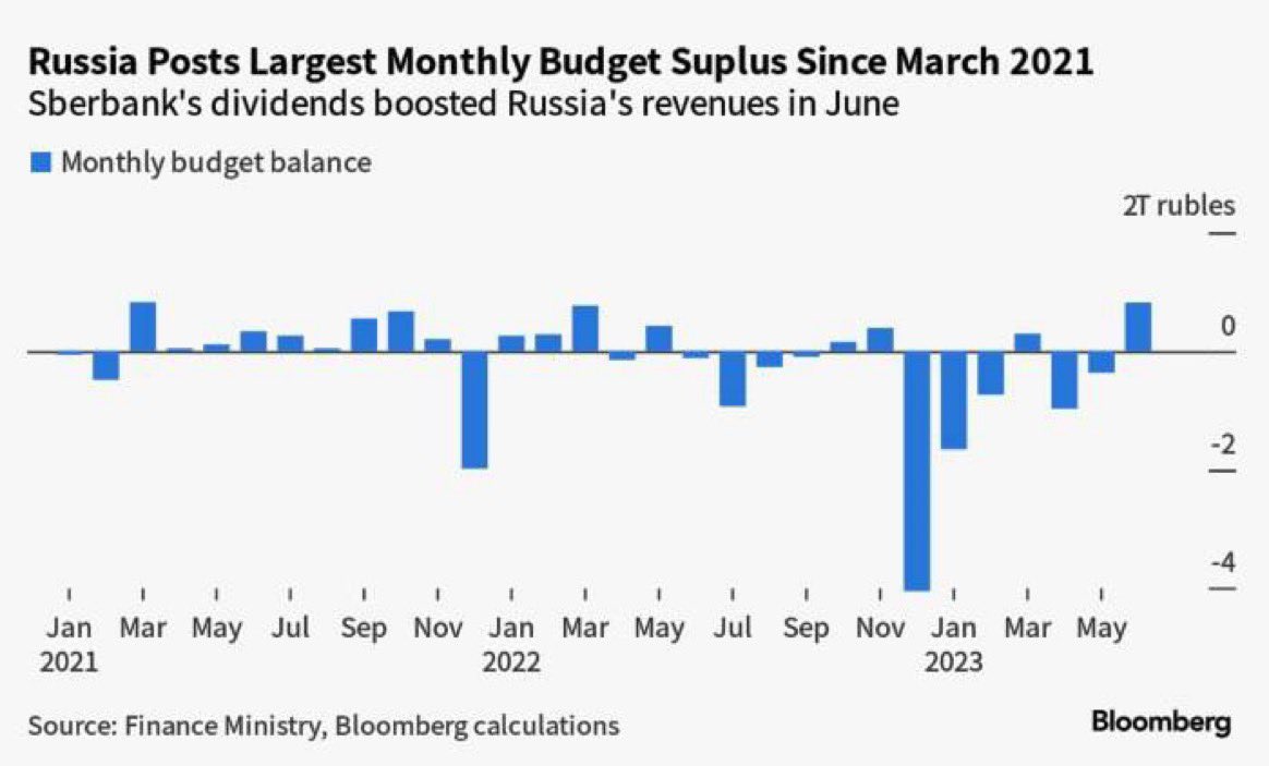 s-l-kanthan-on-twitter-russia-had-a-budget-surplus-of-800-billion