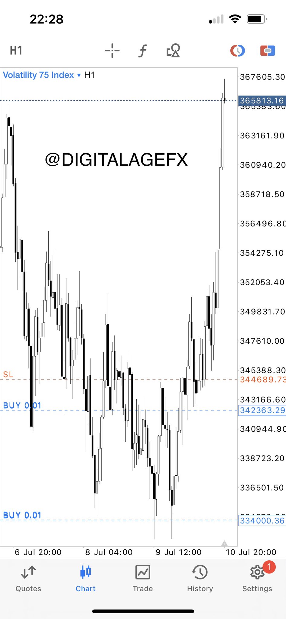 DigitalAge FX on Twitter "ACCOUNT MANAGEMENT DONE 🏆🏆📊 BEFORE AND