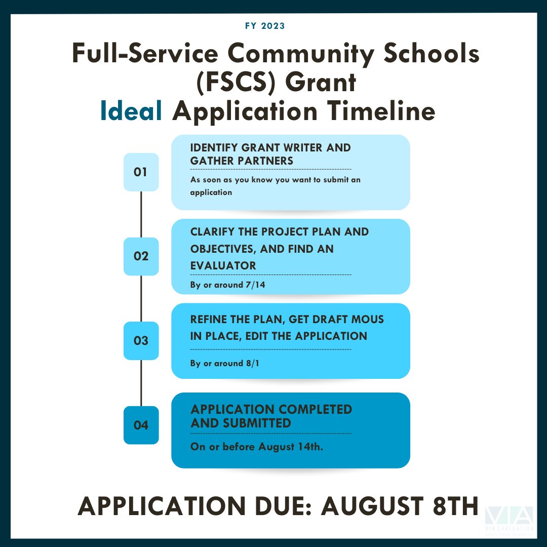 Via Evaluation tweet media