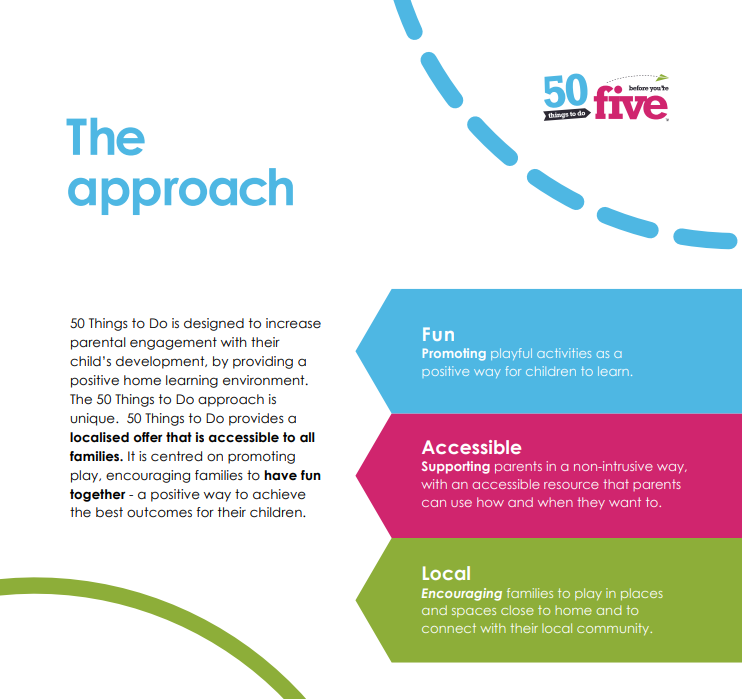 The 50 Things approach focuses on the importance of play, accessibility and local, place-based learning 🏓 Find our newly launched impact report here to read more 👉 50thingstodo.org/impactreport @bigchange_ @Intelligent_Hlt #PlayBasedLearning #50ThingsBeforeFive