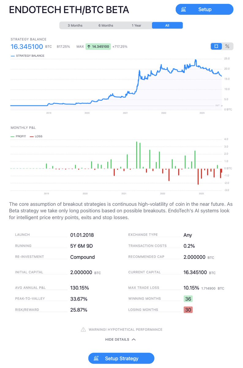endotech_algo's tweet photo. ENDOTECH ETH/BTC BETA
PERFORMANCE 
Initial Balance BTC 2.000000 
Current Balance BTC 16.345100 
Annual Return % 130.15
Winning Months 36 
Losing Months 30 
https://t.co/pHFDjHtJAV 
#tradingcrypto #bitcoin #autobot #cryptoautotrading #altcoins https://t.co/PT868SViuN