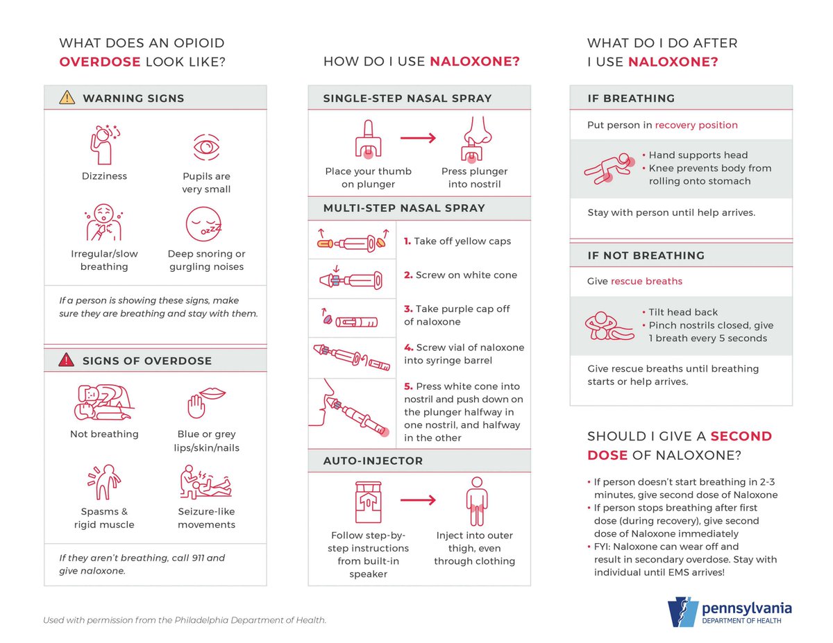 PADrugAlcohol's tweet photo. Not sure how to respond if you encounter a suspected opioid overdose? This one pager can help: https://t.co/5Xhjq36Ny7 https://t.co/gJBm7YqnxW
