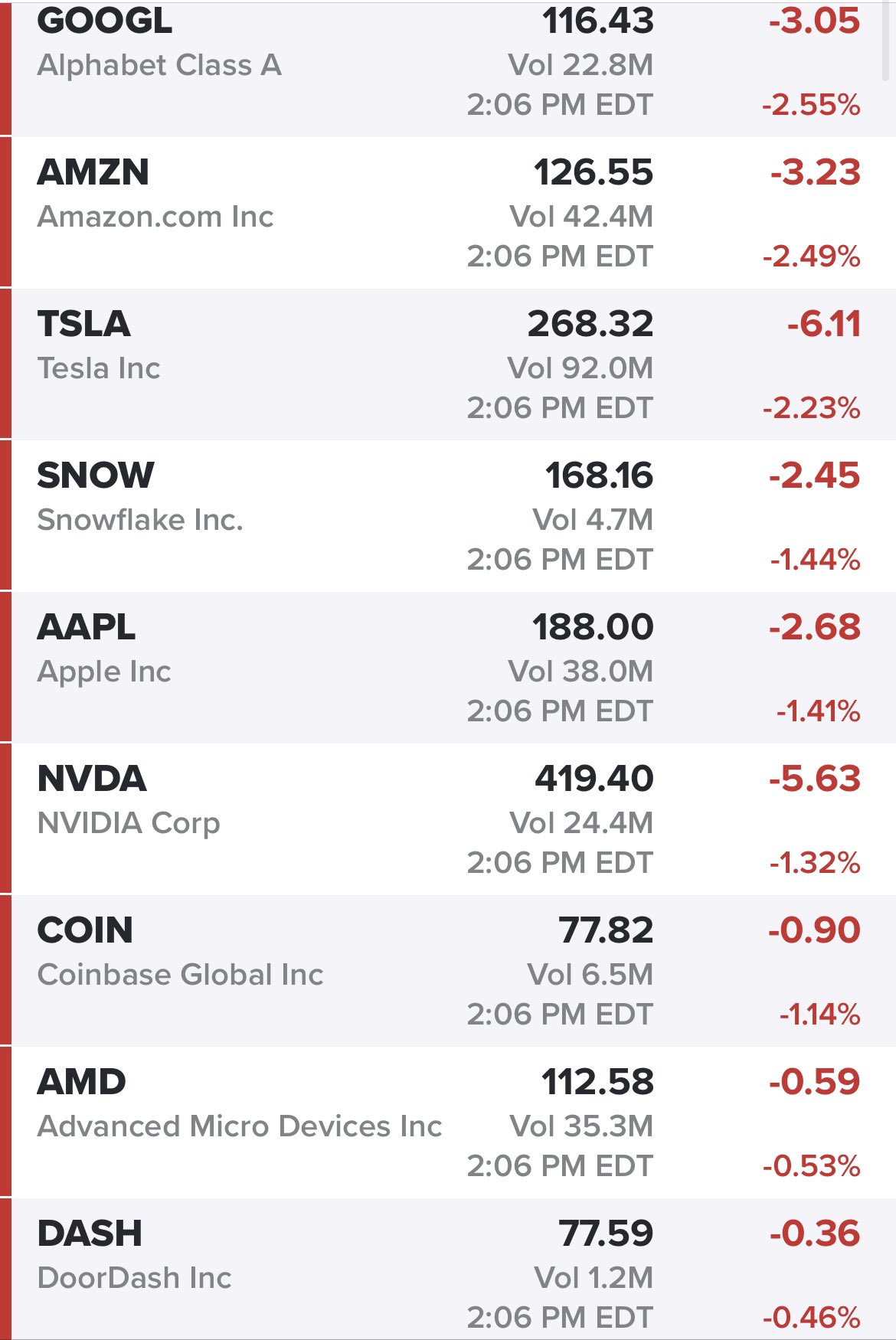 steve-burns-on-twitter-nasdaq-tech-stocks-down-today-https-t-co