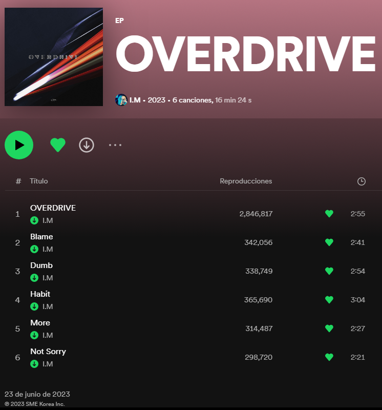 VAMOS POR LOS 3M!!!!! OVERDRIVE!!!!
#IM_OVERDRIVE #OVERDRIVE #SONYMUSICKOREA #CHANGKYUN #MONSTAX 

open.spotify.com/album/0IypTpMa…